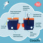 Coachi Train & Treat Bag - Navy & Coral