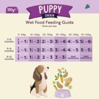 Naturediet Feel Good Grain Free Puppy Wet Food